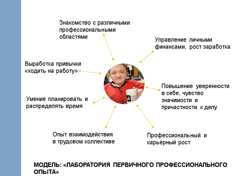 Выработка привычки «ходить на работу» Умение планировать и распределять время Опыт взаимодействия в трудовом